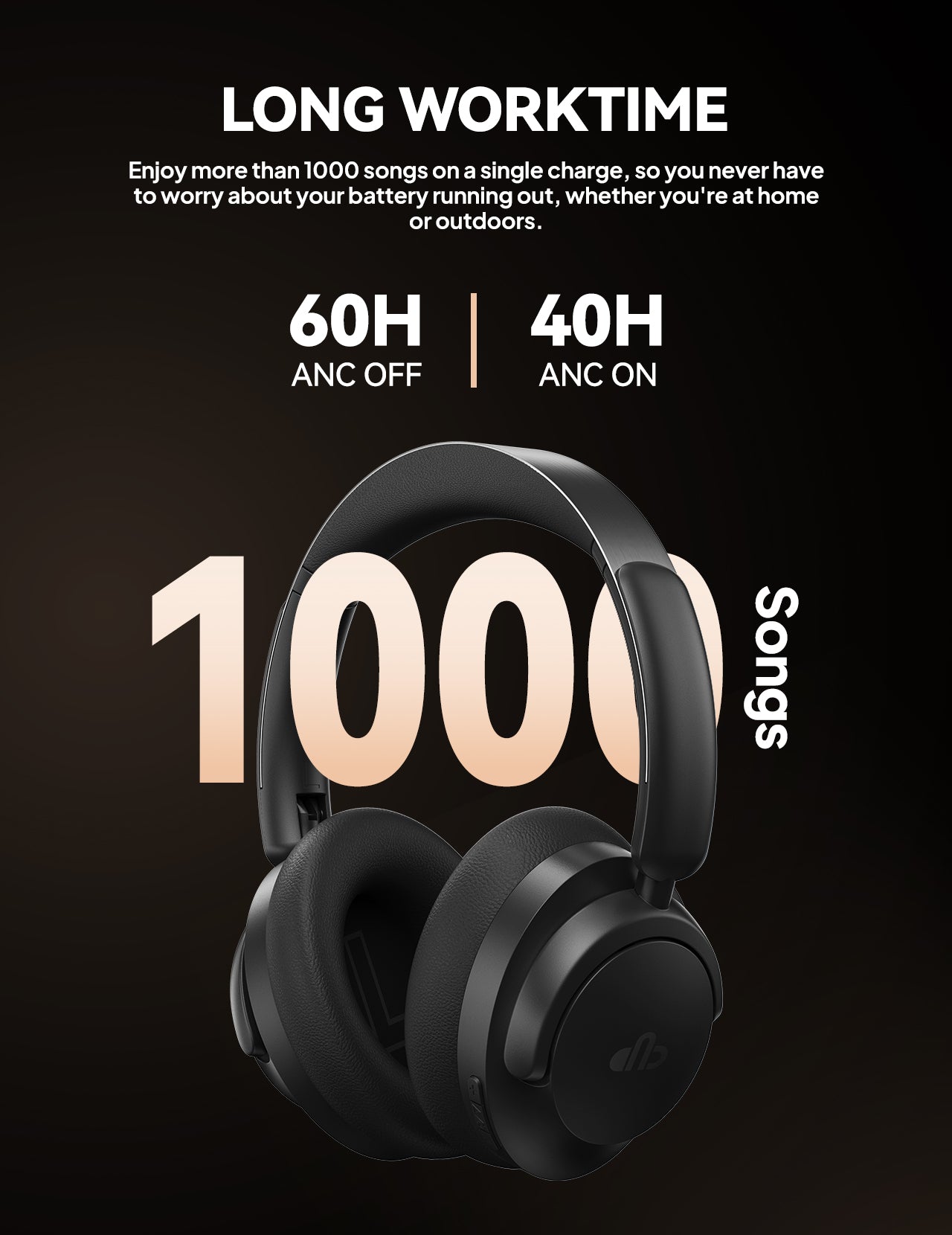 DBsono Hybrid Active Noise Cancelling Headphones, Over-Ear Bluetooth Headphone, 60H Playtime, Deep Bass, Transparency Mode, Comfort Fit Ear Cups, White Elephant Gifts for Adults, Travel Office Home - Black