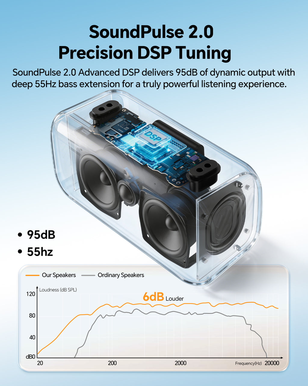 dbsono Portable Bluetooth Speaker Wireless: 100W(Peak) SoundPulse 2.0 with BassBoost, Waterproof Loud Party Speakers, Unlimited Pairing, TWS for Outdoor/Indoor, Beach Vacation Essential, Black