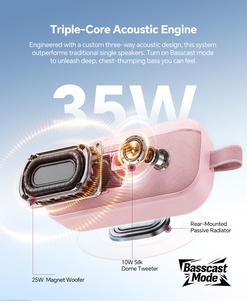 Portable Bluetooth Speaker, 60W Max SoundPulse 2.0 with BassBoost, Bluetooth 6.0 Wireless Speaker with TWS & Auracast, IPX5 Waterproof, Long Battery Life for Outdoor, Beach, Travel,Party & Home