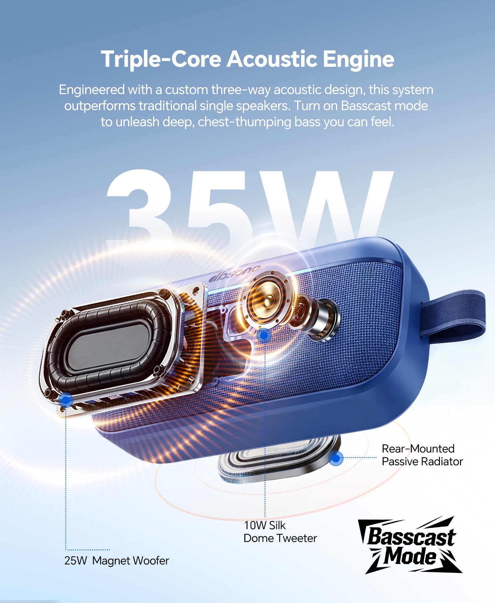 Portable Bluetooth Speaker, 60W Max SoundPulse 2.0 with BassBoost, Bluetooth 6.0 Wireless Speaker with TWS & Auracast, IPX5 Waterproof, Long Battery Life for Outdoor, Beach, Travel,Party & Home