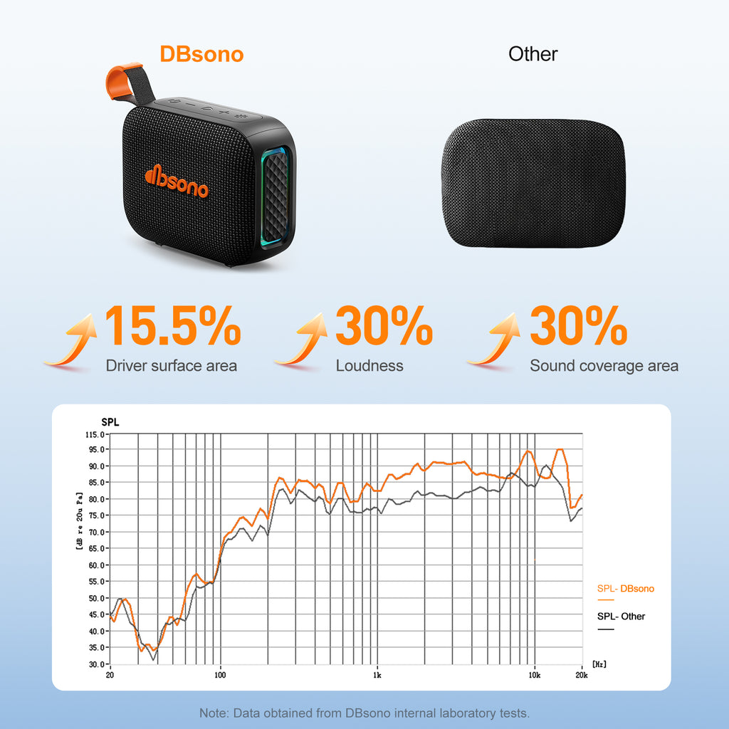 Portable Bluetooth Speaker Waterproof Gift: IPX5 HD Sound Up to 24H Playtime, TWS Pairing, Wireless Speakers with Lights, Travel Beach Essentials Birthday Gifts for Men Women Boys Girls-Black