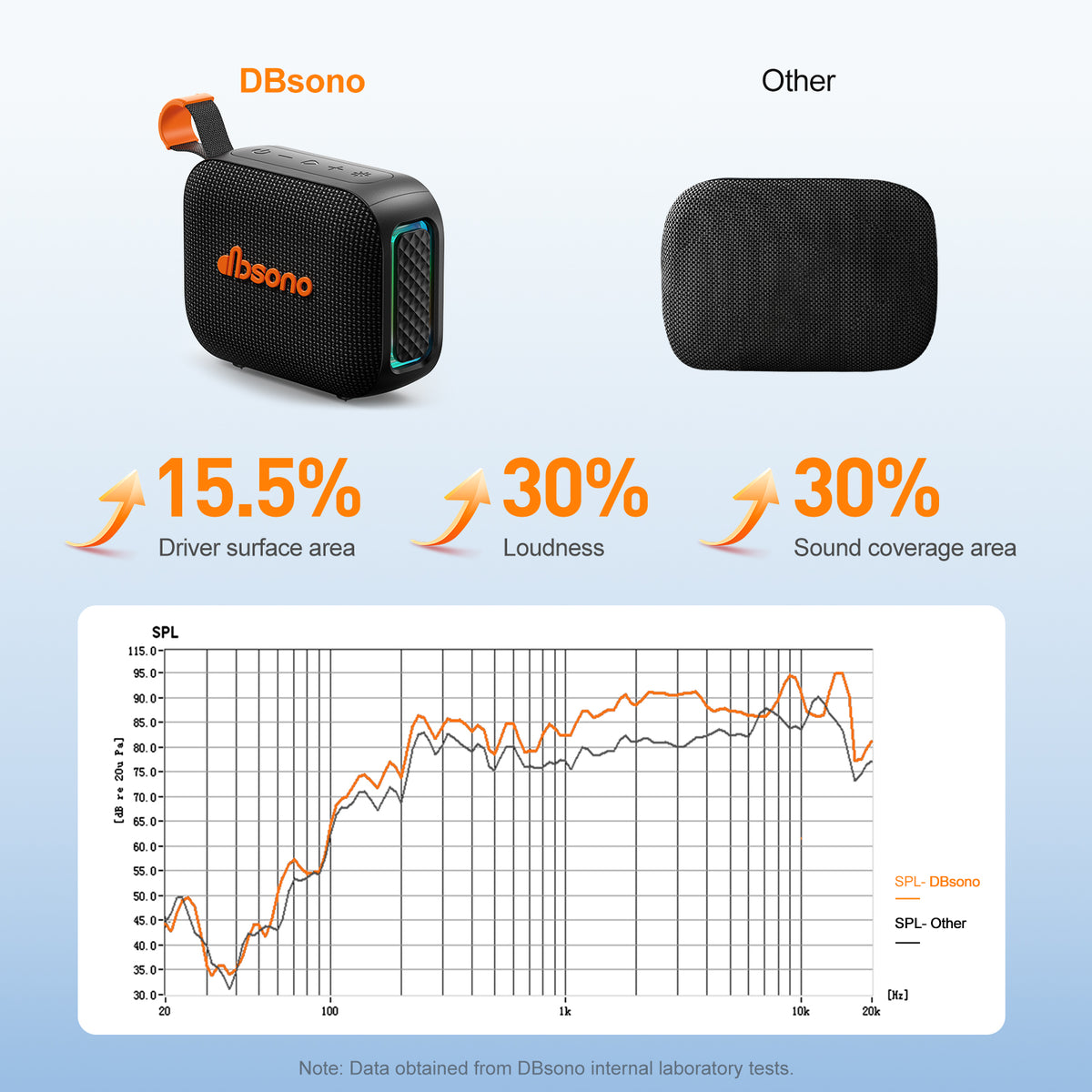 Portable Bluetooth Speaker Waterproof Gift: IPX5 HD Sound Up to 24H Playtime, TWS Pairing, Wireless Speakers with Lights, Travel Beach Essentials Birthday Gifts for Men Women Boys Girls-Black